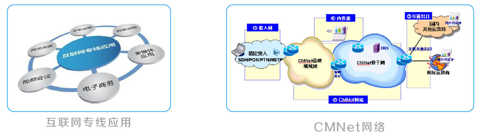 专线带宽扩容的请示_专线服务器带宽_云服务带宽如何选择