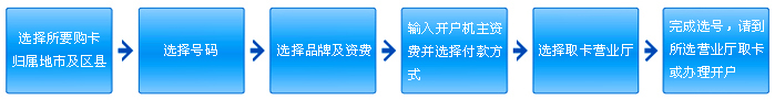 网上选号流程